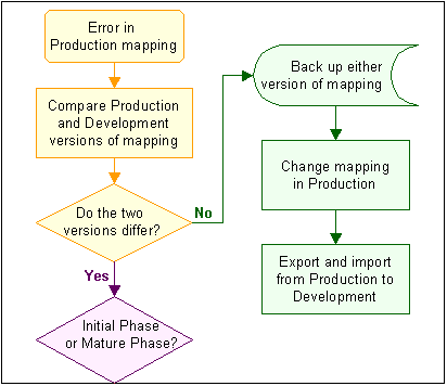 Description of Figure 22-2 follows