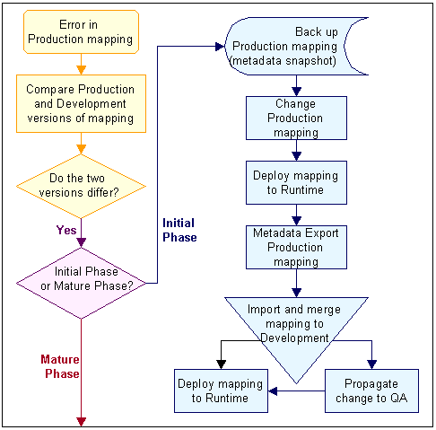 Description of Figure 22-5 follows