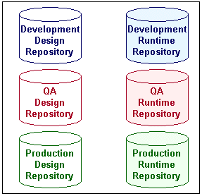 Description of Figure 22-4 follows