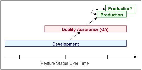 Description of Figure 22-1 follows