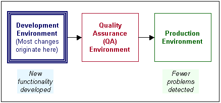 Diagram is described in the following text.