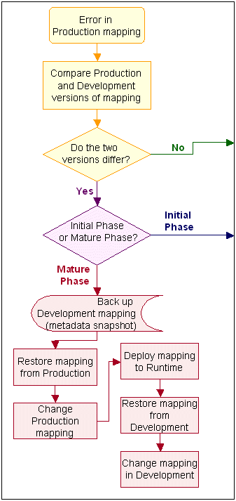 Description of Figure 22-8 follows