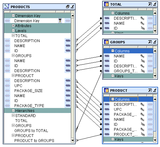 Description of Figure 6-4 follows