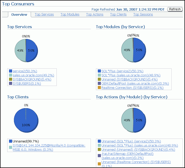 Description of top_consumers.gif follows