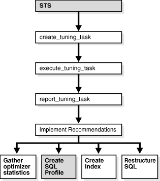 Description of Figure 17-2 follows