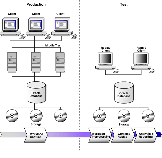 Description of Figure 22-1 follows