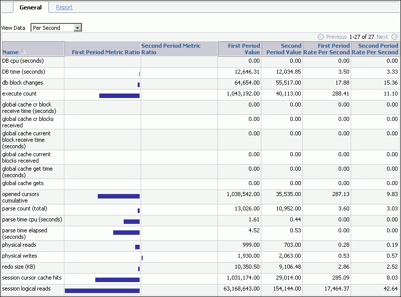 Description of awr_results_general.gif follows