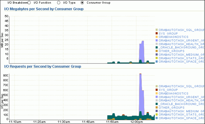 Description of perf_io_consumer.gif follows