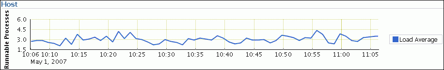 Description of Figure 4-19 follows