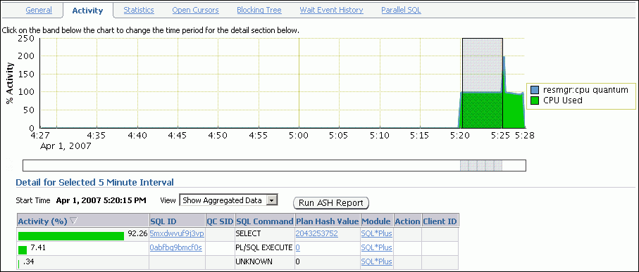 Description of Figure 4-6 follows