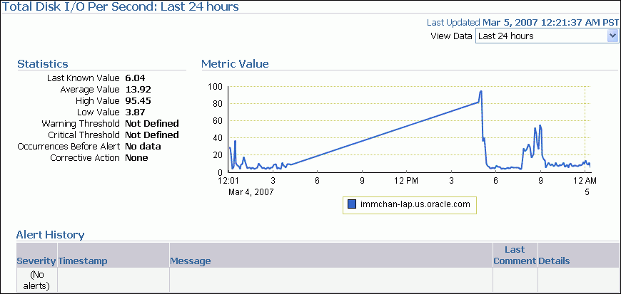 Description of total_disk_io.gif follows