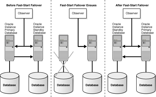 Description of Figure 4-6 follows