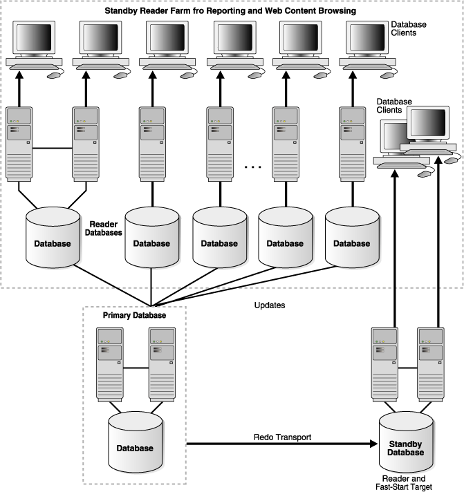 Description of Figure 2-7 follows