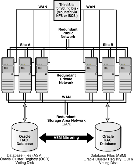 Description of Figure 4-5 follows