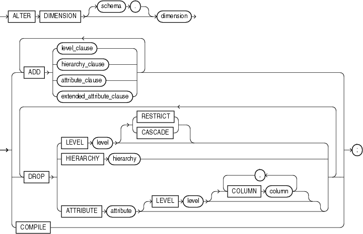 Description of alter_dimension.gif follows