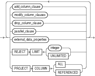 Description of alter_external_table.gif follows