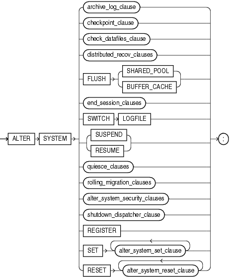 Description of alter_system.gif follows