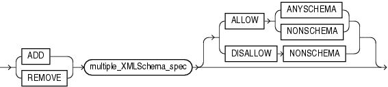 Description of alter_xmlschemas_clause.gif follows