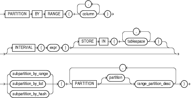 Description of composite_range_partitions.gif follows