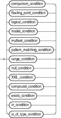 Description of condition.gif follows