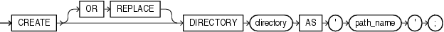 Description of create_directory.gif follows