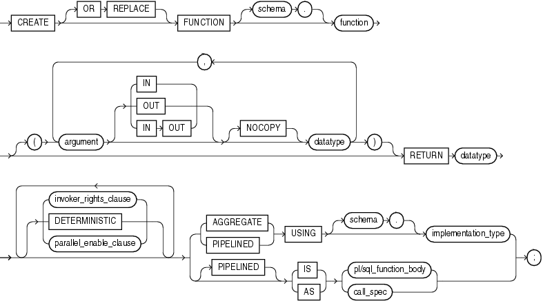 Description of create_function.gif follows