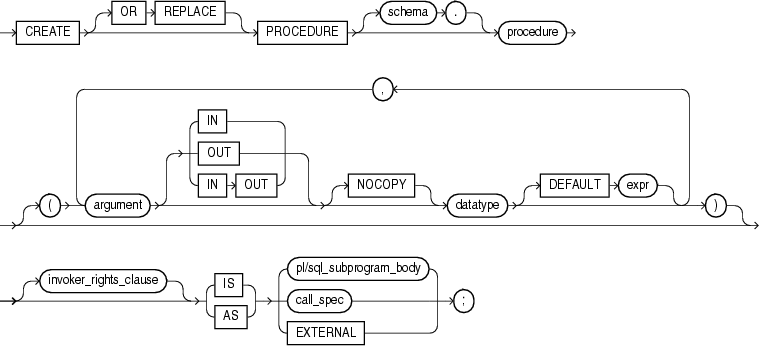 Description of create_procedure.gif follows