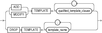 Description of diskgroup_template_clauses.gif follows