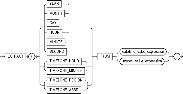 Description of extract_datetime.gif follows