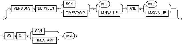 Description of flashback_query_clause.gif follows