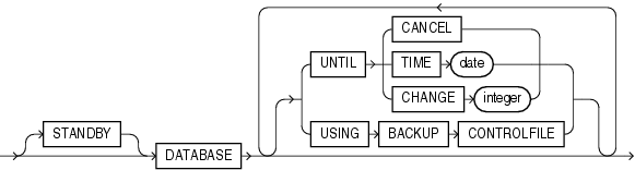 Description of full_database_recovery.gif follows