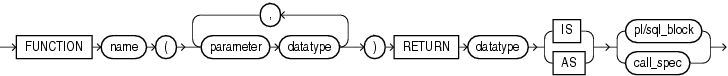 Description of function_declaration.gif follows