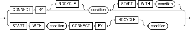 Description of hierarchical_query_clause.gif follows