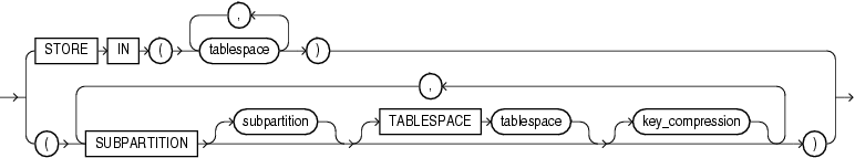 Description of index_subpartition_clause.gif follows