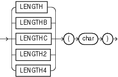 Description of length.gif follows