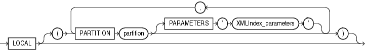 Description of local_xmlindex_clause.gif follows