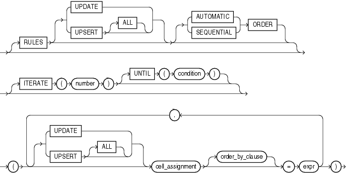 Description of model_rules_clause.gif follows