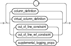 Description of relational_properties.gif follows