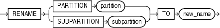 Description of rename_index_partition.gif follows