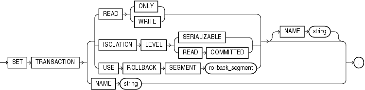 Description of set_transaction.gif follows