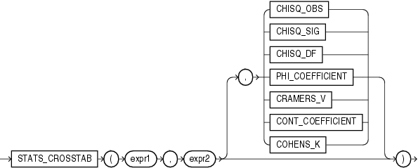 Description of stats_crosstab.gif follows