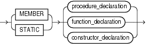 Description of subprogram_declaration.gif follows