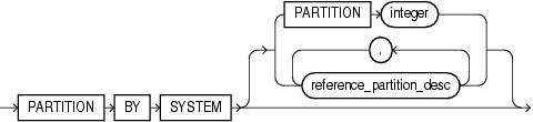 Description of system_partitioning_clause.gif follows