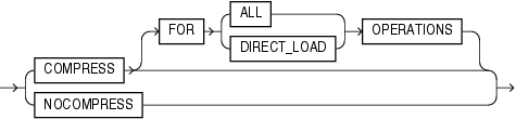 Description of table_compression.gif follows