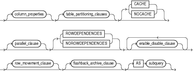 Description of table_properties.gif follows