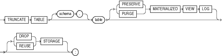 Description of truncate_table.gif follows