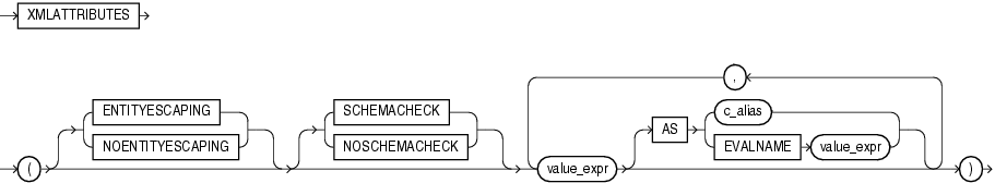 Description of xml_attributes_clause.gif follows