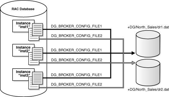 Description of Figure 3-3 follows