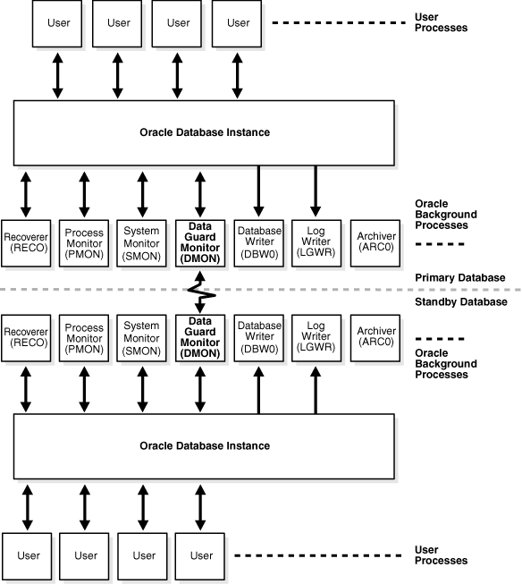 Description of Figure 1-3 follows