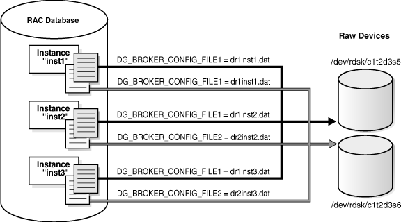 Description of Figure 3-4 follows